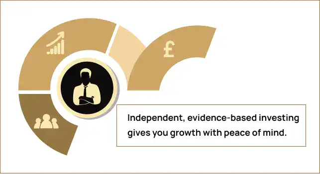 Optimised for SEO: Financial investment advisory services by Hayes FP in the UK.
